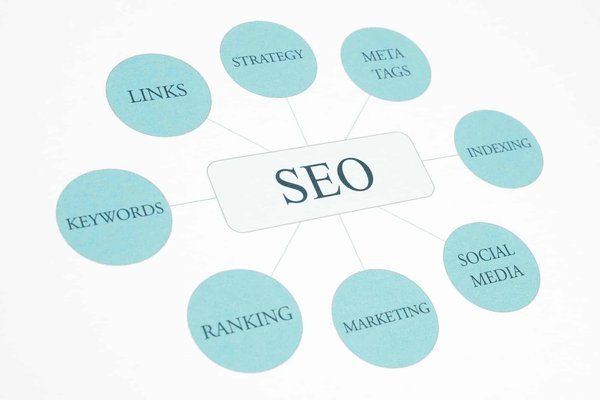 Elevate your online presence with a new york seo agency